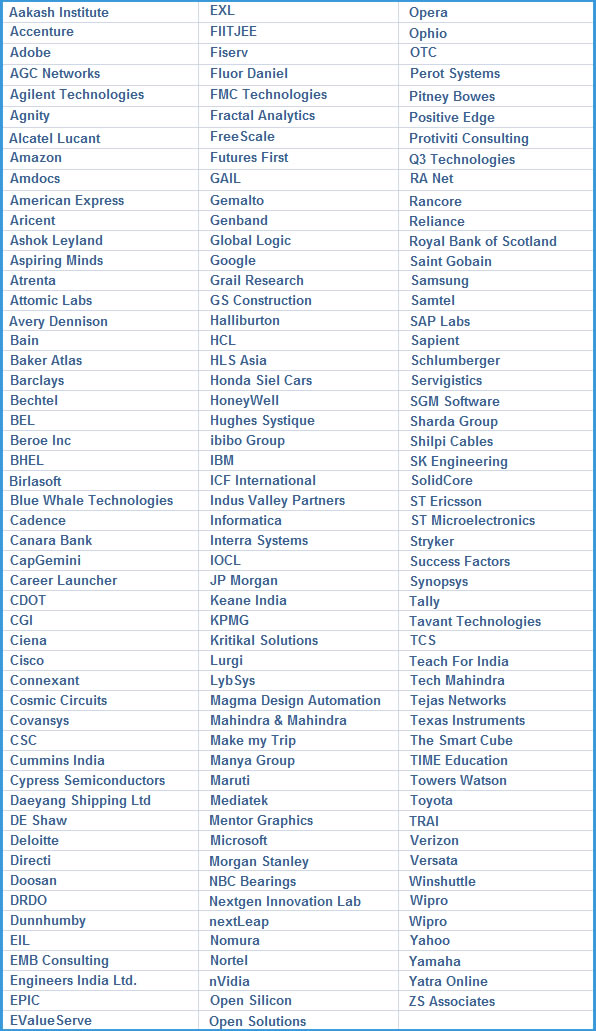 list of companies